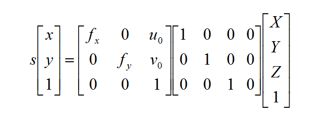 Intrinsic matrix equation: projection from camera coordinates