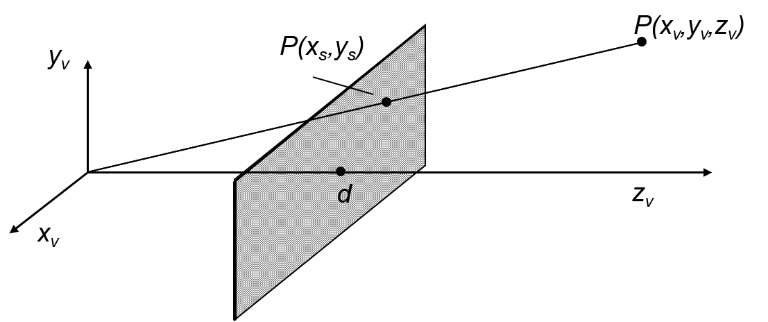 3D-to-2D projection geometry