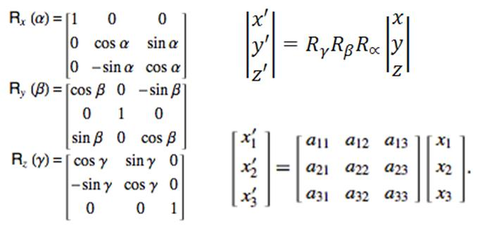 Individual rotation matrices Rx, Ry, Rz