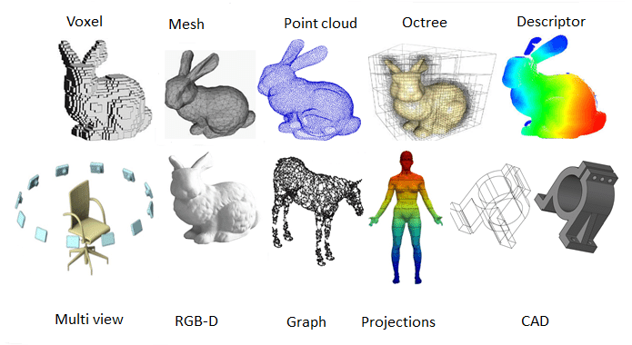 Overview of 3D data formats