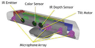 Kinect v1 internal components