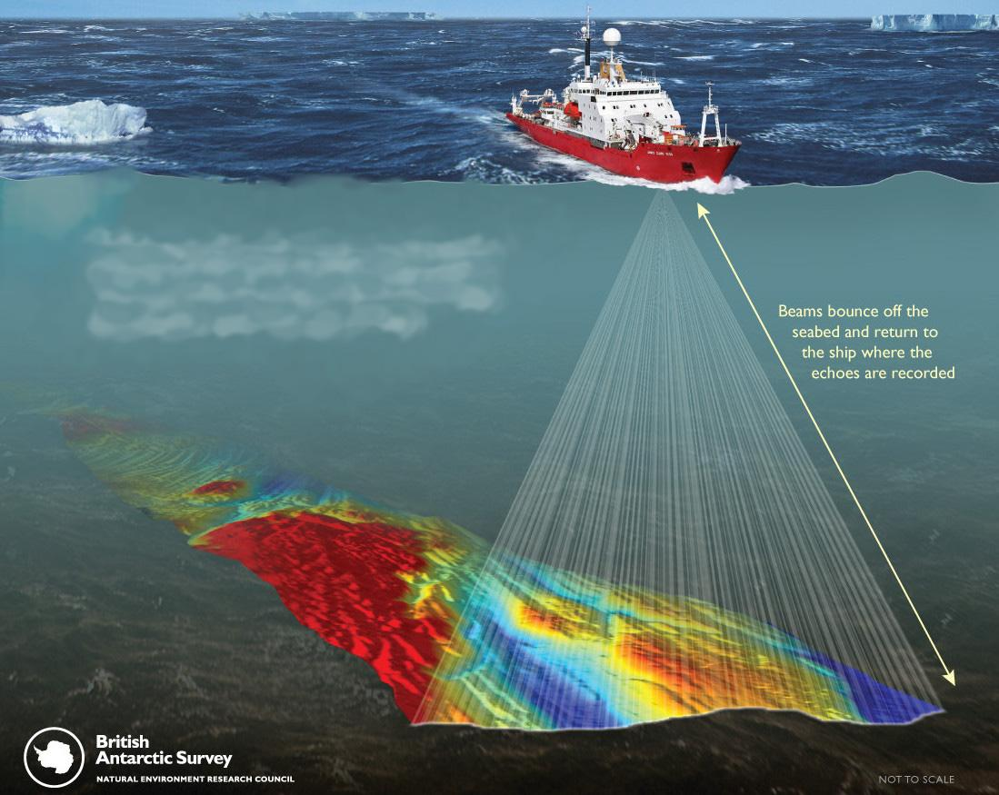 Multi-beam sonar seabed mapping