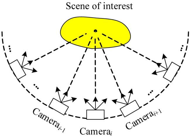 Multi-view sequence setup