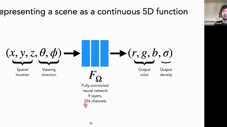 NeRF as a continuous 5D function