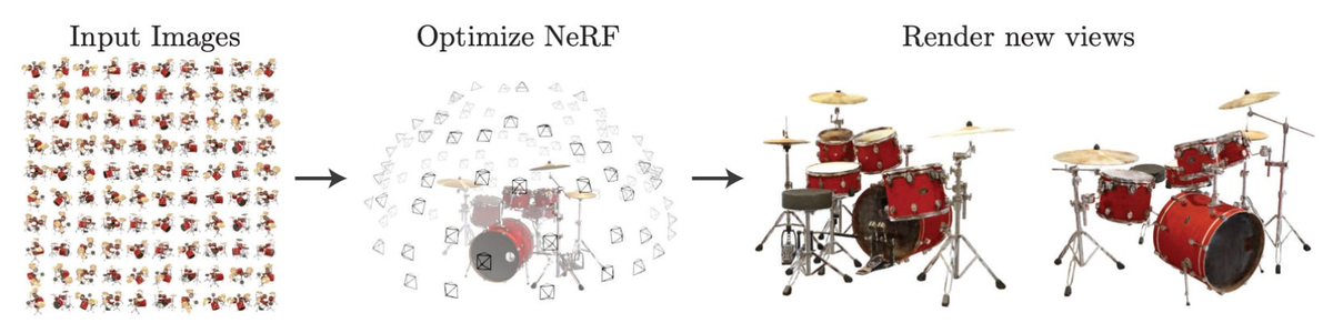 NeRF pipeline: input images to novel view rendering