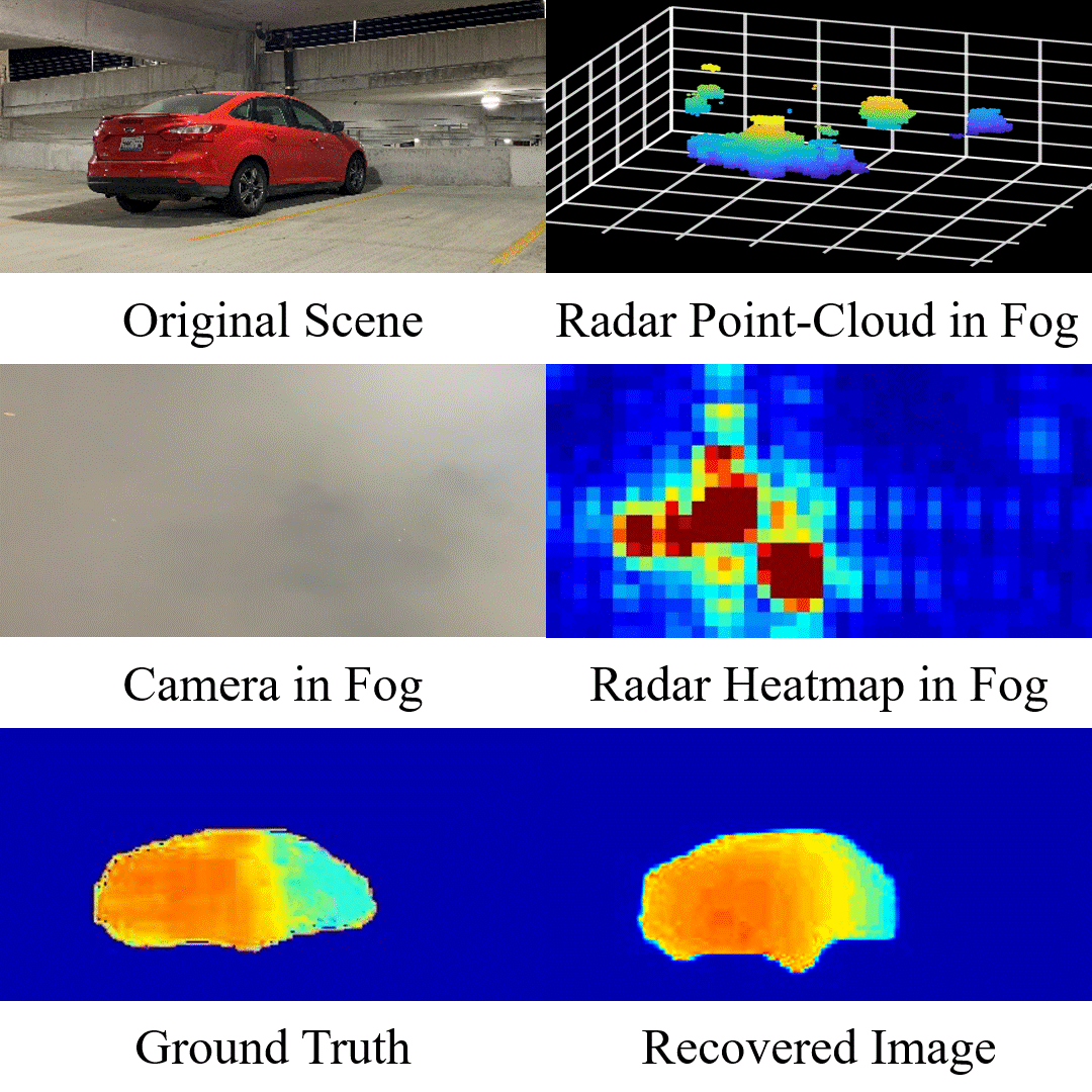 4D radar performance in fog: camera vs radar comparison