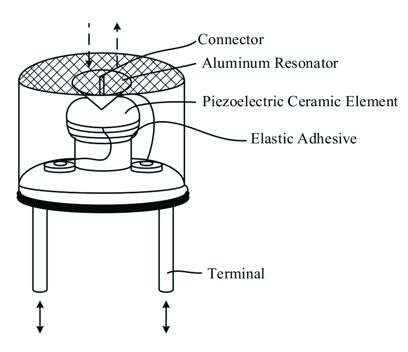 Sonar transducer internal structure