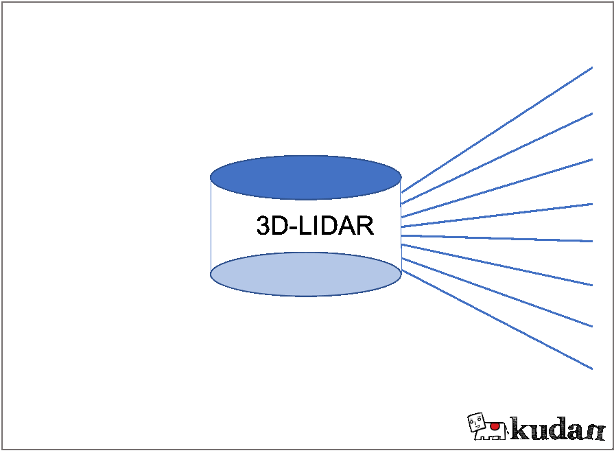 Velodyne multi-beam LiDAR diagram