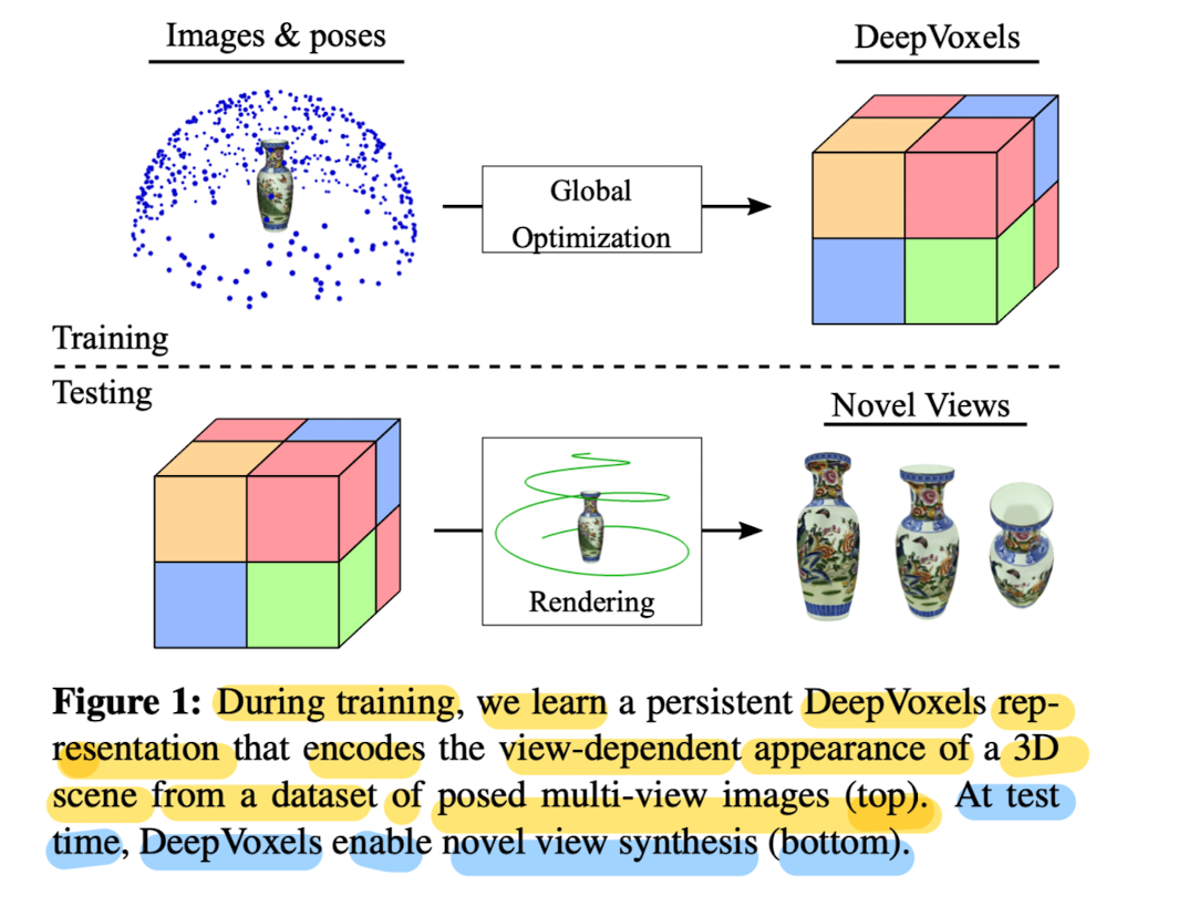 DeepVoxels differentiable rendering pipeline