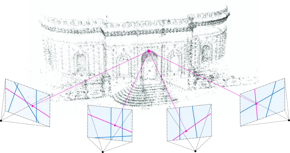 SfM initialization of 3D Gaussians