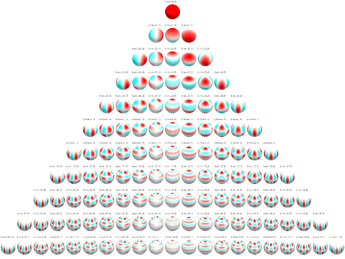 Spherical harmonics basis functions